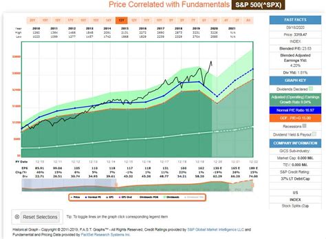 vfiax dividend payout history.